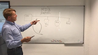 MDB explained