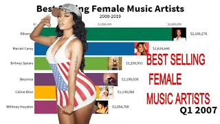 Best Selling Female Music Artists Of All time(2000-2019)