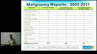 Transplant Talk: Donor-Derived Disease Transmissions: Epidemiology and Risk Mitigation