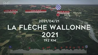 La Flèche Wallonne 2021 (Charleroi - Mur de Huy) - Route (Parcours) animation & Profile