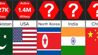Largest Armies in the World | Comparison | DataRush 24