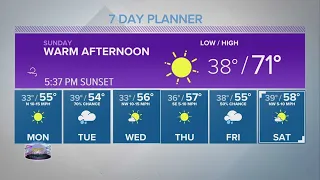 Warm NYE afternoon ahead of cold front | Central Texas Forecast