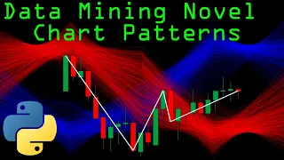 Data Mining Novel Chart Patterns With Python | Algorithmic Trading Strategy