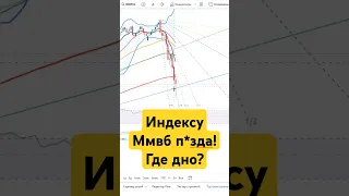 Рынку акций России п*здец! Где дно? #инвестиции #россия #акции #фондовыйрынок #трейдинг #доллар