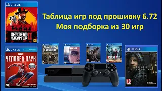 Новые игры на прошивке 6.72. Во что поиграть? / Таблица игр PS4