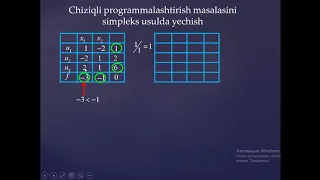 Chiziqli programmalashtirish masalasini simpleks usulda yechish