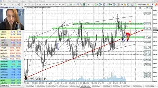 Прогноз форекс на 12 - 13 апреля 2022
