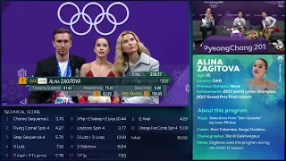 Alina Zagitova Olymp 2018 FS Don Quixote 2 156.65 E