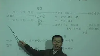 김영광교수 교육학 무료강의 -8만명이 강추(임용, 공무원) - 제20강