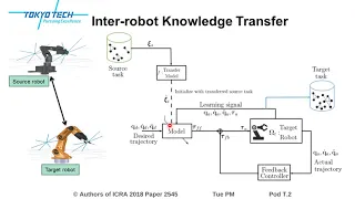 Accelerating Model Learning with Inter-Robot Knowledge Transfer