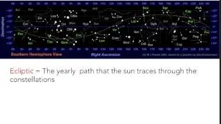 Lecture 2 - Yearly Motions of the Night Sky and the Ecliptic