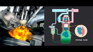 Картерные газы как они влияют на двигатель Astra G