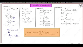 Essential Math - Comprehensive Integral Calculus for NEET, JEE aspirants and XI and XII students