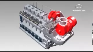 2-Stage Turbocharging