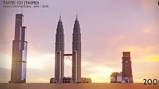 EVOLUTION of WORLD'S TALLEST BUILDING  Size Comparison 1901 2022 HD