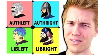 What is the Political Compass?