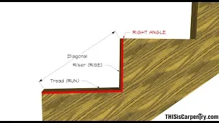 Stringer Layout with a Story Pole & a Calculator!