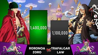 TRAFALGAR LAW VS ZORO Power Levels I One Piece Power Scale I Suge Senpai Scale