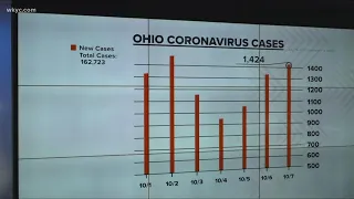 An update on the latest COVID-19 cases here in Ohio