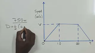 Speed time graph part 2
