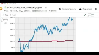 Проще простого. Покупка акций из индекса SP500 после снижения котировок n дней подряд.