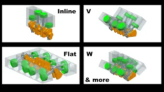 Different piston-engine configurations animated (Inline, VR, V, Boxer, Flat, W, double-VR)