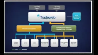 Electronic trading platform