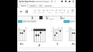 Red Hot Chili Peppers : By The Way | Guitar Chord
