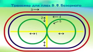 «Коррекция зрения по методикам: Э.С. Аветисова, В.Ф. Базарного, Ю.А. Утехина»