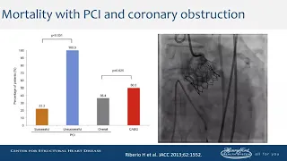 Coronary Occlusion Management- Marvin Eng, MD