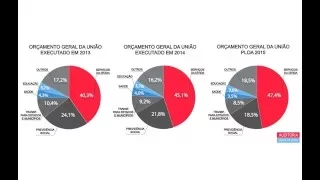 A Corrupção e o Sistema da Dívida