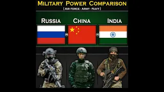 Russia vs China vs India | Military Power Comparison 2024 | Global Power