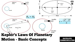 Kepler's Laws Of Planetary Motion | Basic Concepts | Satellite Communication
