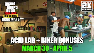 GTA ONLINE Weekly Update: Acid Lab + Biker Business Sell Bonuses, Discounts & MORE this Week!