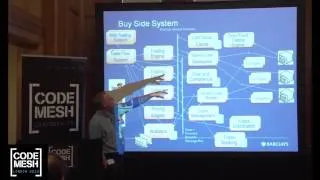 Richard Croucher - The Continued Evolution of High Frequency Trading Systems