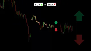 Buy or Sell? Price Action Strategy