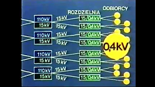 Przesyłanie energi elektrycznej