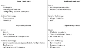 4 Impairment Categories and the Learning Experience