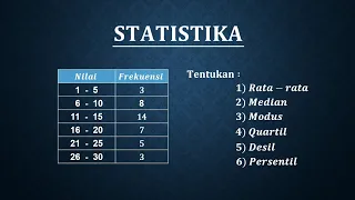 PAS ganjil matematika tentang STATISTIKA materi Rata-rata, median, modus quartil, desil, persentil