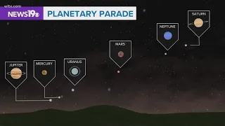 A ‘parade of planets” will be visible on June 3