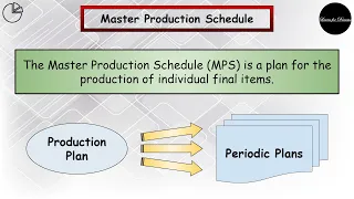 Scheduling | Definition | Forward Scheduling | Backward Scheduling | Master Production Schedule|Adv.