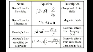 4_18_24 PHY2054  Electromagnetic waves / spectrum / last class