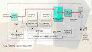 ИБП General Electric EP700 , EP1000 , EP2000, EP3000 - [T], [R], [LRT]