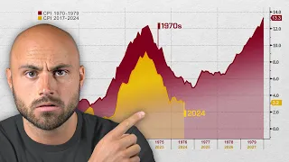 A Second Wave of Inflation is Coming (same thing happened in the 1970's)