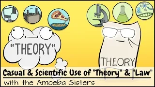 Casual and Scientific Use of "Theory" and "Law"