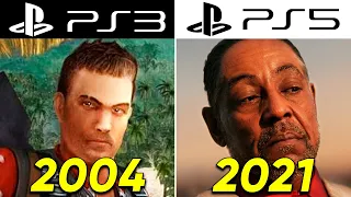 Evolution of FAR CRY PlayStation Games (2004-2021)
