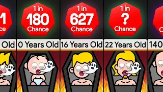 Probability Comparison: Chances of Dying At The Age of ____