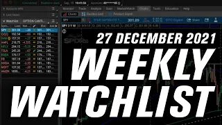 How Will The Year End?! | Options Trading Weekly Watchlist