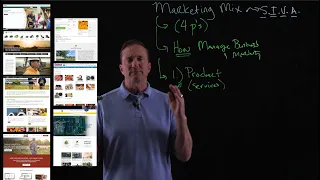 The Marketing Mix - 4 Ps in Marketing & SIVA Model