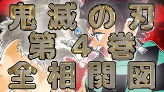 【鬼滅の刃・相関図】第４巻の全関係性を整理！【立志編・那田蜘蛛山編】※ネタバレ有につき読後限定！